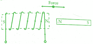analog-instruments-classification-of-analog-measuring-instruments