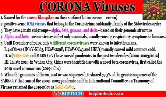 CORONA Viruses : Introduction, Types and SARS-CoV-2