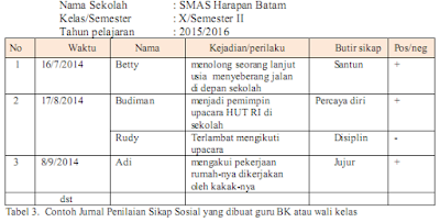 Contoh Deskripsi Diri Seorang Guru - Contoh Agus