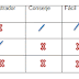 TABLAS LÓGICAS