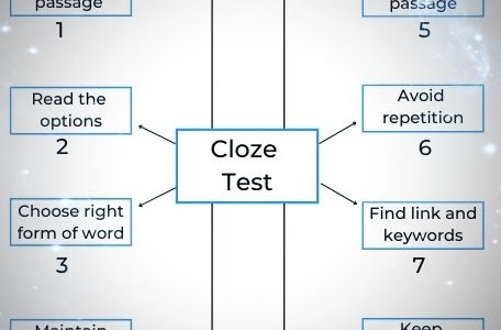 The Best Approach for Tackling English Cloze Test