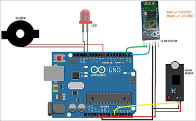 How To Design Your Own Noise Detector For A Noise-Free Zone Using Arduino