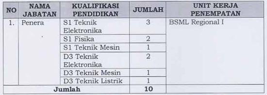 kemendag medan