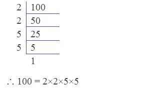 Prime factorization of 100 = 2×2×5×5 by division method.