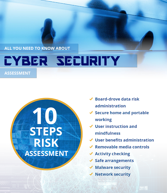 Cyber Security Assessment