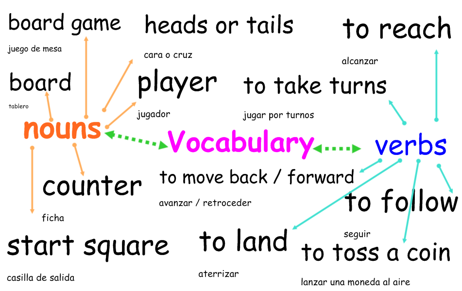 ENGLISH: ENGLISH 1
