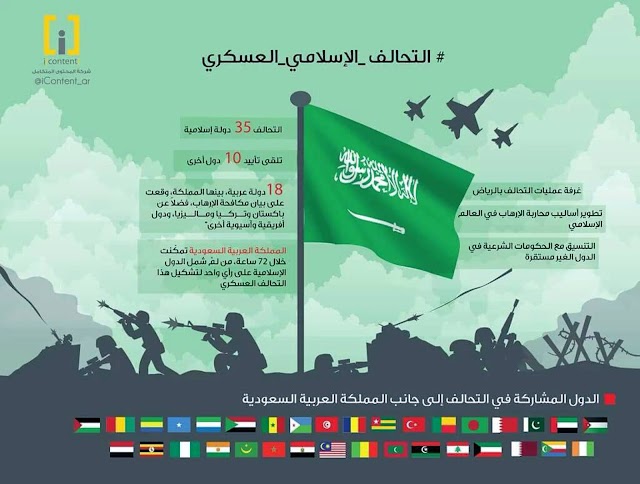 LED BY SAUDI ARABIA, 34-NATION ALLIANCE TO WIPE OUT TERROR