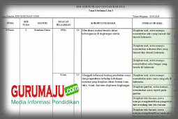 Kisi-Kisi Soal PTS / UTS Kelas 3 Semester 2 K13 Revisi 2018