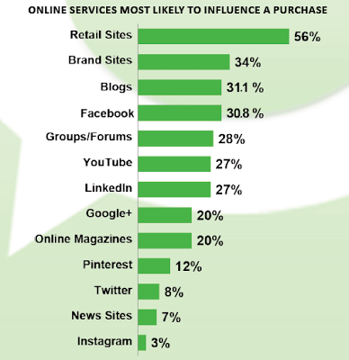 Technorati's 2013 Digital Influence Report