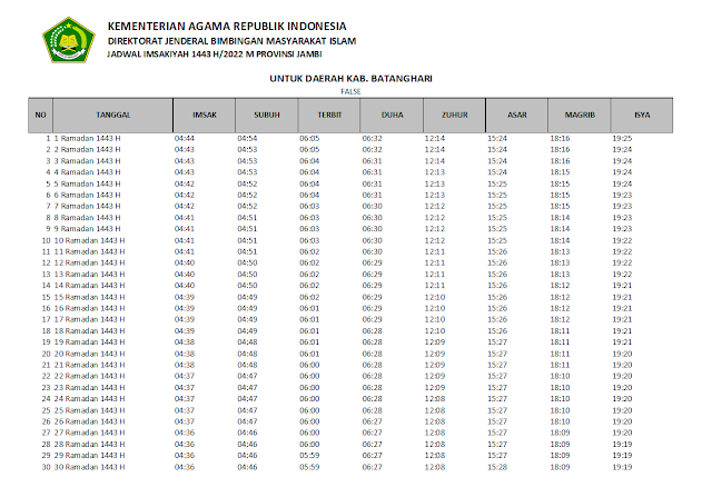 Jadwal Imsakiyah Ramadhan 1443 H/2022 Kabupaten Batanghari, Provinsi Jambi