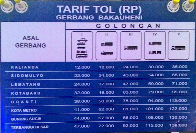 tarif tol Lampung