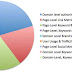 Korelasi Page Level dan Domain Level Terhadap SEO