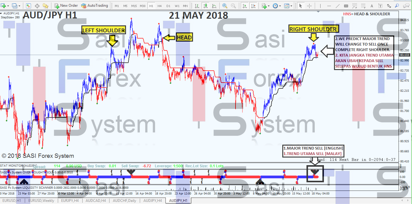 Sasi Forex System Sfs Forex Trading Indicator Profitable Forex - 