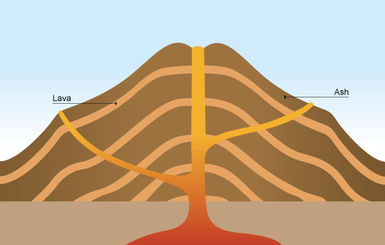 Volcano : Intro, Formation, Types and Effects-2.bp.blogspot.com