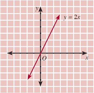 Gambar 2 grafik relasi domain relasi ini adalah dh x x ϵ r 