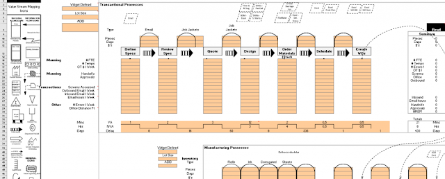 Value Stream Mapping Template