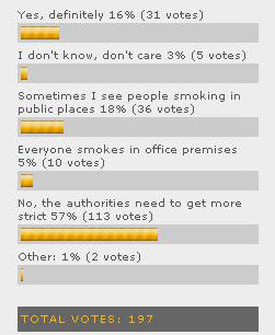 Poll results