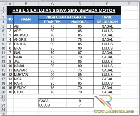 Memberi Warna dengan Syarat atau Kriteria Tertentu-01