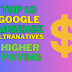 TOP 10 Google Adsense Alternatives That Paying Higher