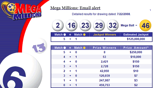 Lottery Numbers