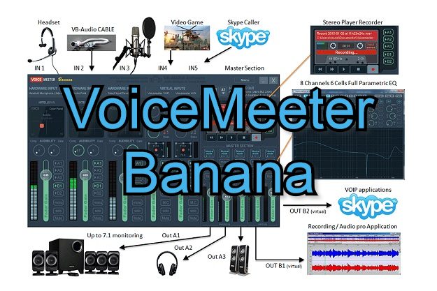 Voicemeeter Banana - Ένα «επαγγελματικό» πρόγραμμα μίξης ήχου και ρύθμισης των πηγών ήχου για Windows