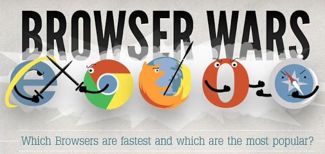 Inilah Browser Tercepat dan Terpopuler