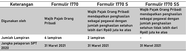 Perbedaan 1770 , 1770 S, 1770 SS tabel