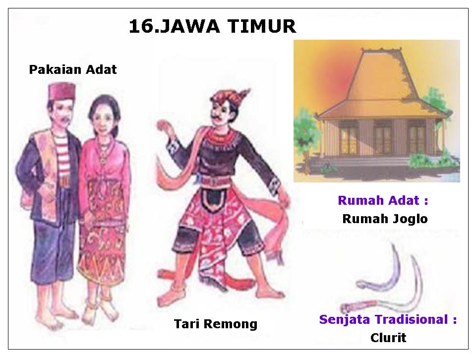 Pakaian,Tarian,Rumah Adat,Senjata tradisional, dan Sukunya