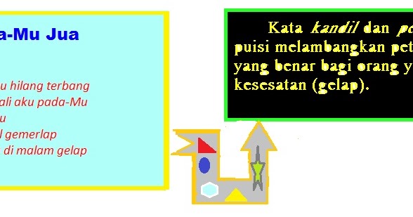  Contoh  Imaji Dalam Puisi  Contoh  Resource