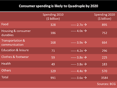 consumer spending 2020