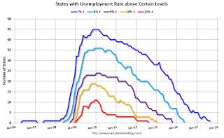 State Unemployment