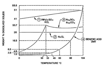 crystallizer design , crystallizer, vacuum crystallizer, evaporative crystallizer, engineering, chemical engineering, production, crystallizer selection, 