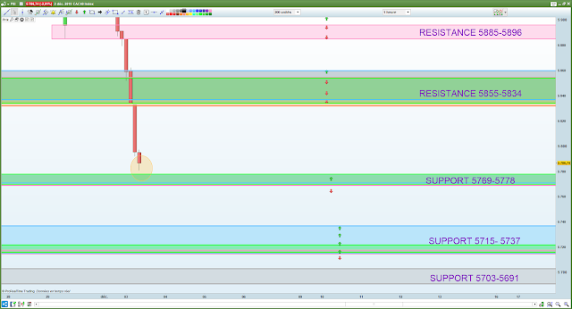 Trading cac40 03/12/19