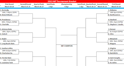 2013 NIT Bracket