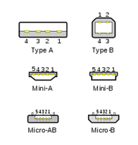 Jenis konektor USB