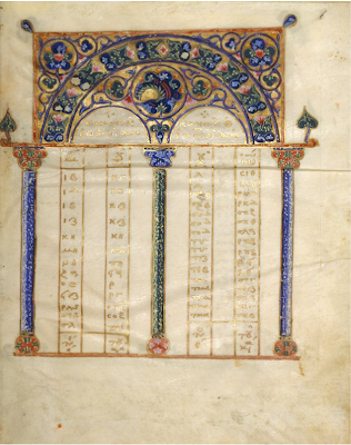βυζαντινό χειρόγραφο της Ιεράς Μονής Διονυσίου Αγίου Όρους http://leipsanothiki.blogspot.be/