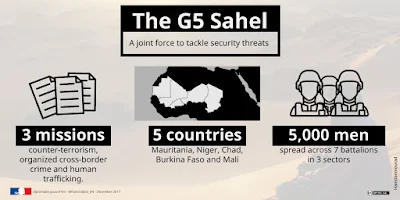 counter-terrorism operations in the Sahel region