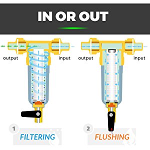 Sediment Water Filter