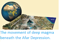 http://sciencythoughts.blogspot.co.uk/2013/10/the-movement-of-deep-magma-beneath-afar.html