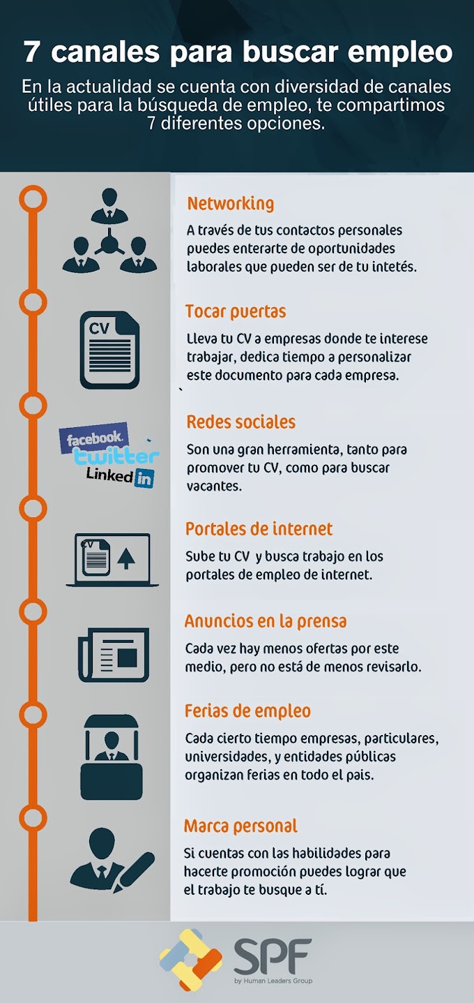 7 canales para buscar empleo (Infografía)