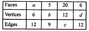 Selina Concise Mathematics Class 7 ICSE Solutions Chapter 18 Recognition of Solids
