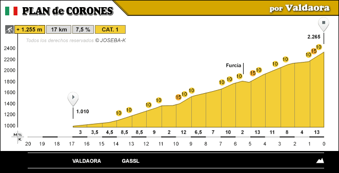 altimetria