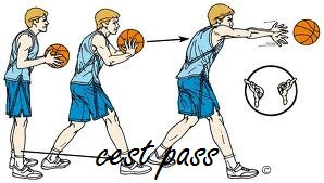 Chest pass