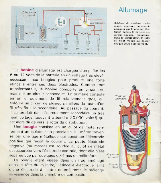 Comment marchent les autos, mécanique auto, moteur automobile, historique automobile, automobile, voiture, voiture éléctrique, vendre sa voiture, absolut automobile