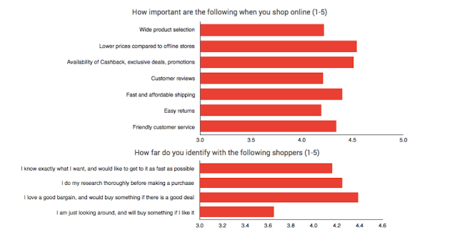 Top factors for online shopping