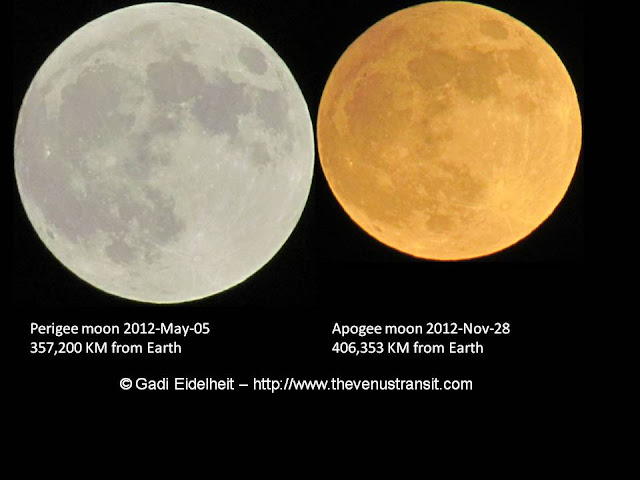 Moon comparison at Perigee and Apogee