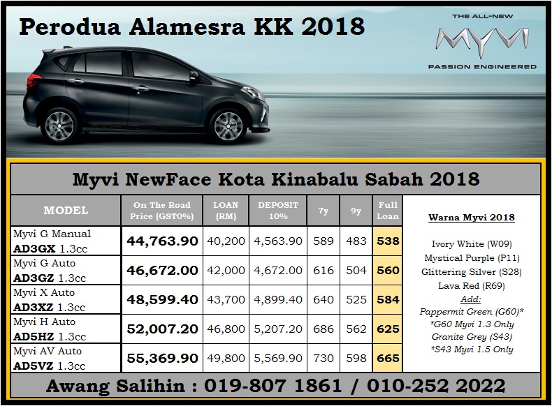 Perodua Alamesra Kota Kinabalu Sabah