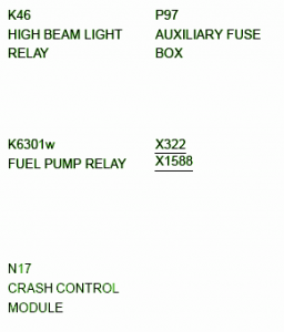 Fuse Box BMW 1998 Z3 Roadster Diagram