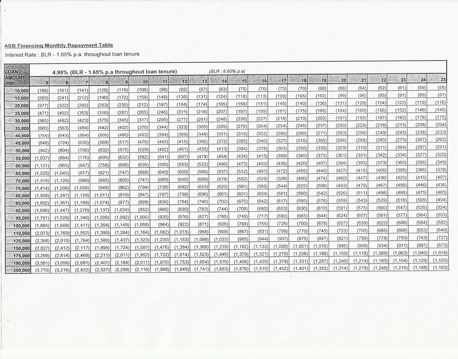 Cimb loan - asb