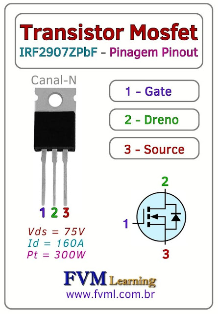 Datasheet-Pinagem-Pinout-Transistor-Mosfet-Canal-N- IRF2907ZPbF-Características-Substituição-fvml